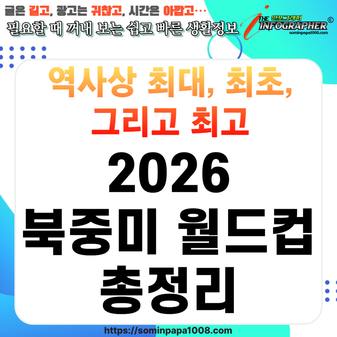 이번 월드컵 정말 박터진다! “사상 최대, 최초, 최다” 2026 북중미 월드컵 총정리(본선 예매방법)