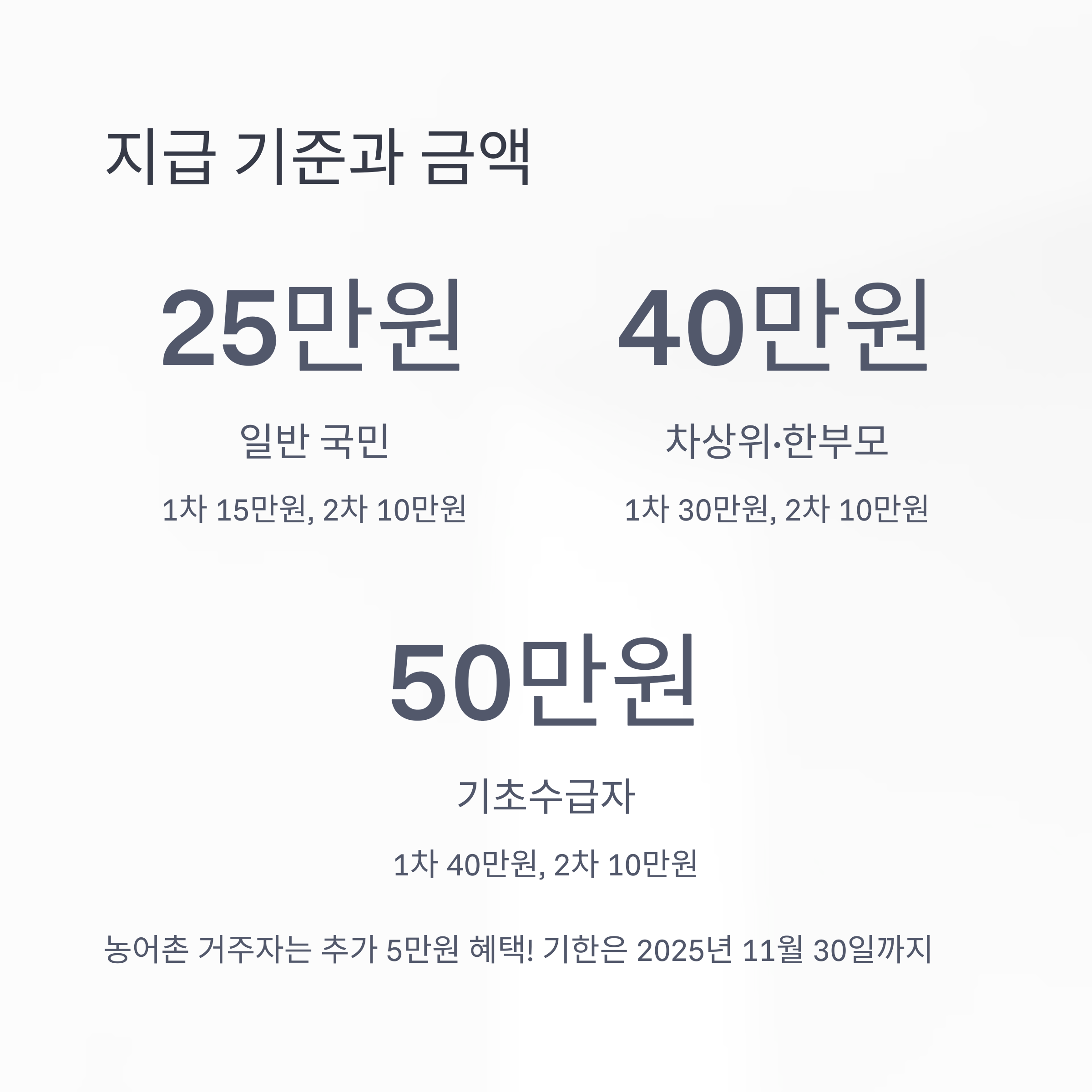 지급 기준과 금액