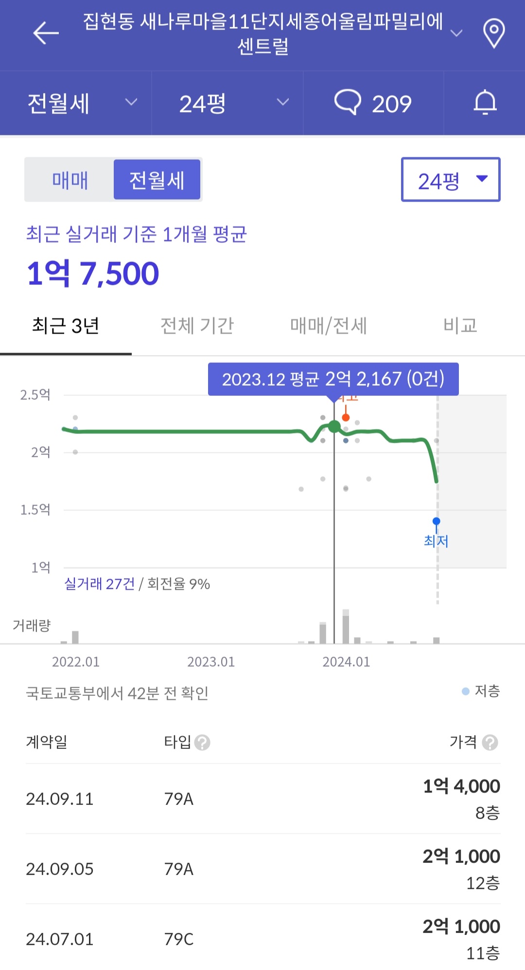 어울림파밀리에 센트럴 11단지
