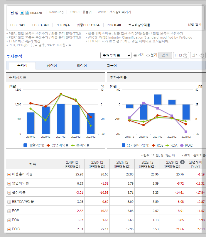 재무 지표