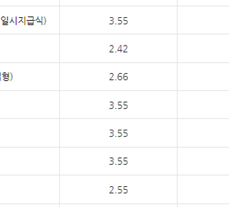 새마을금고 예금금리