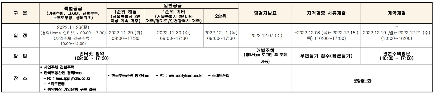 분양일정