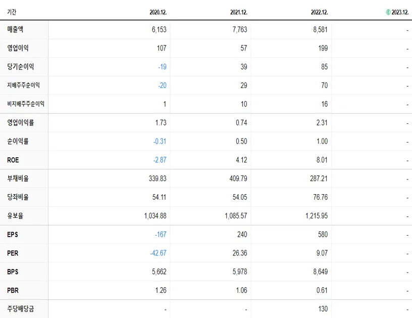 한익스프레스 재무제표