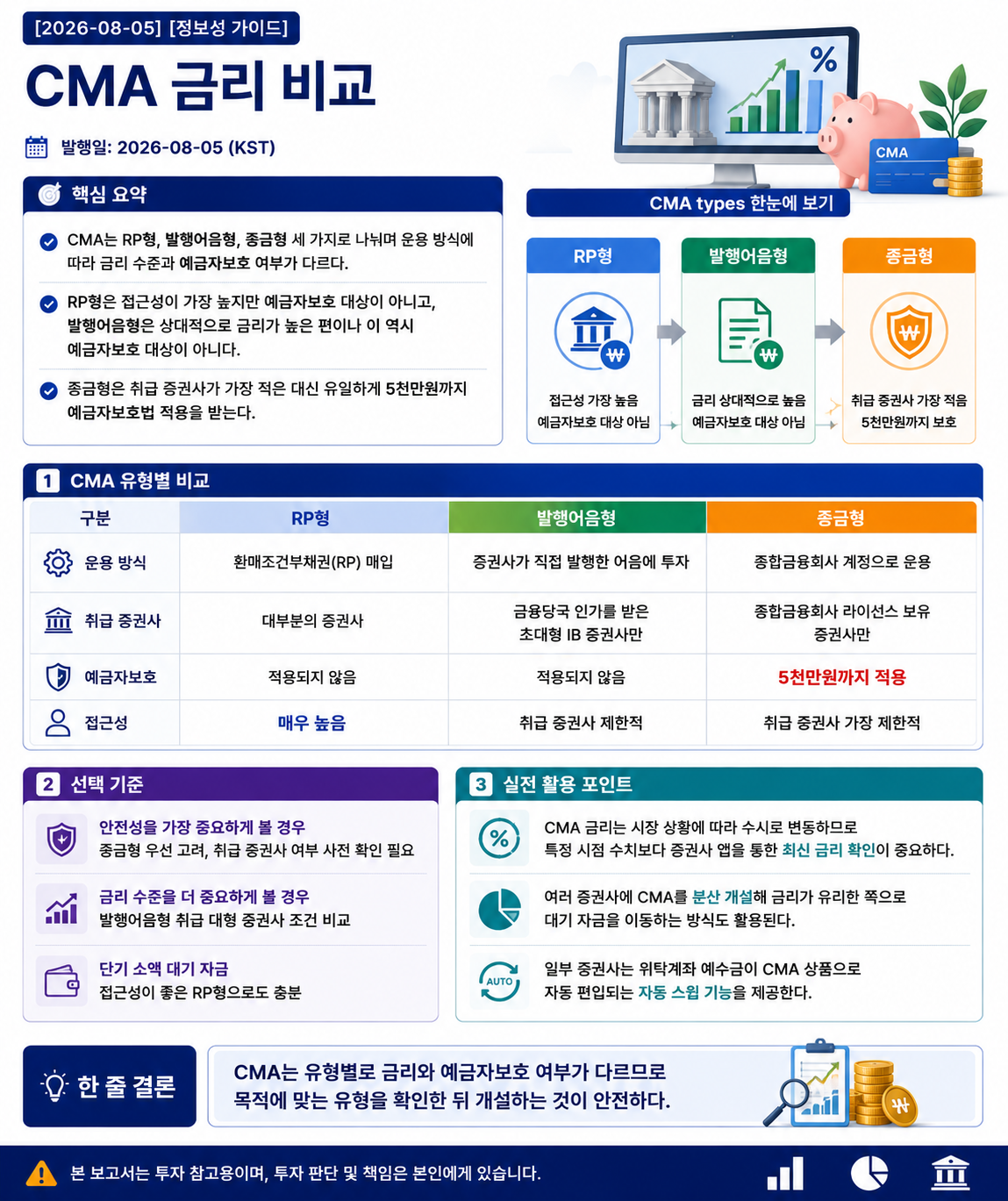 CMA 금리 비교 요약