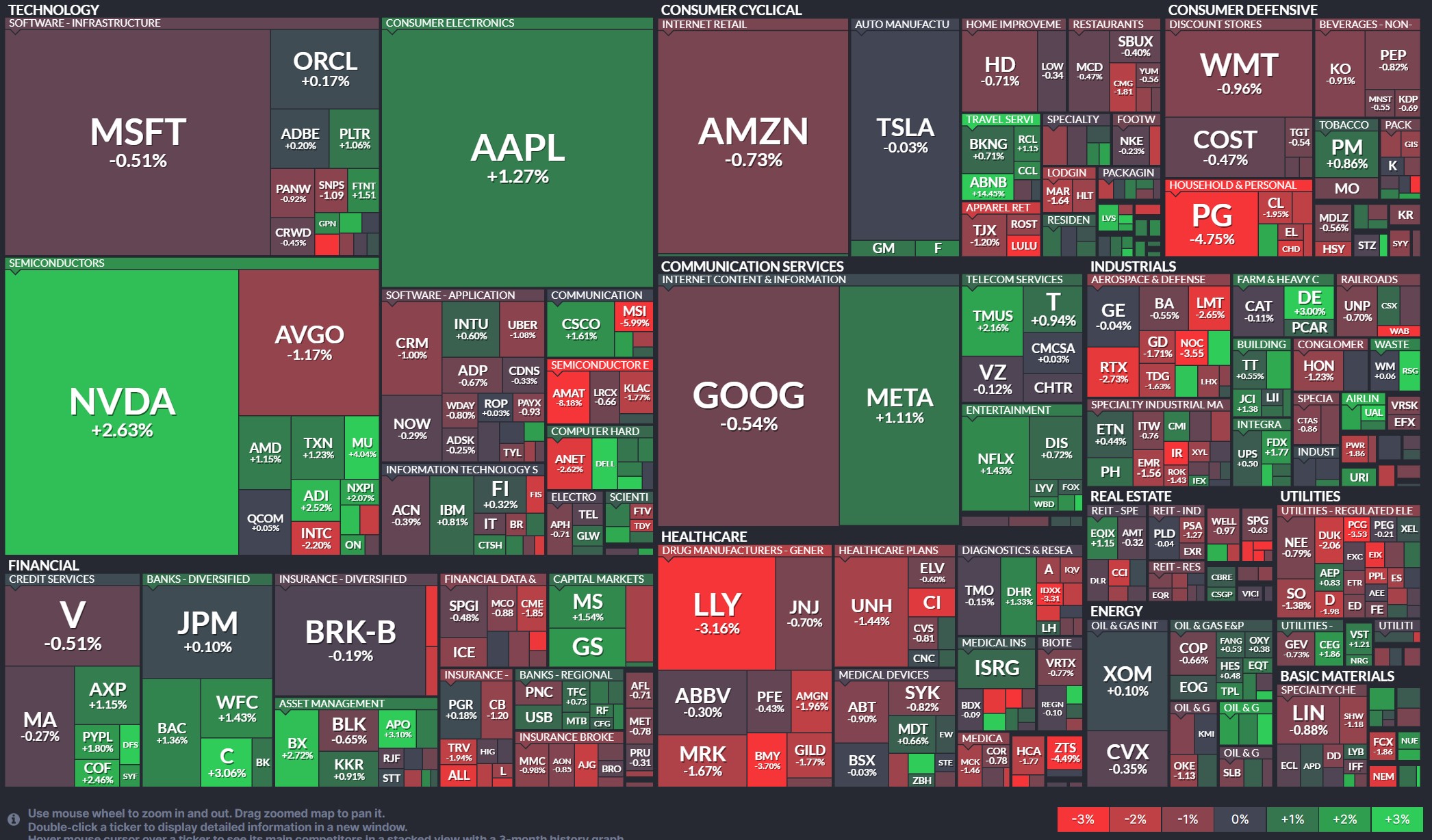 S&amp;P500 MAP 지수 확인 사이트