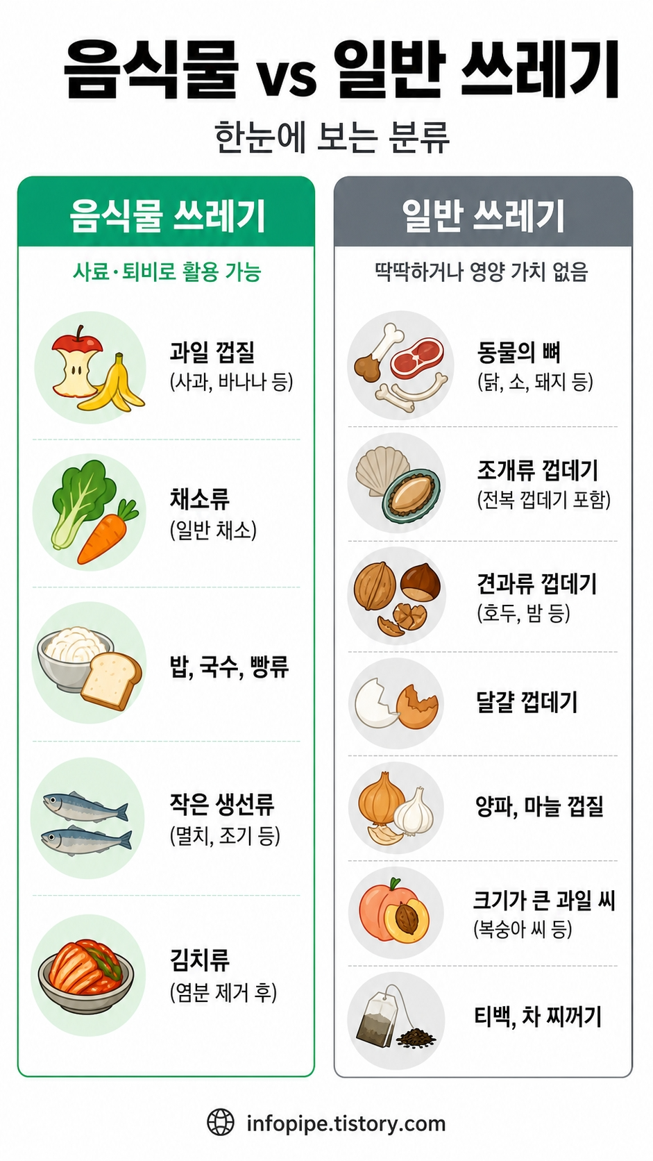 음식물 일반 쓰레기 분류 기준 정리