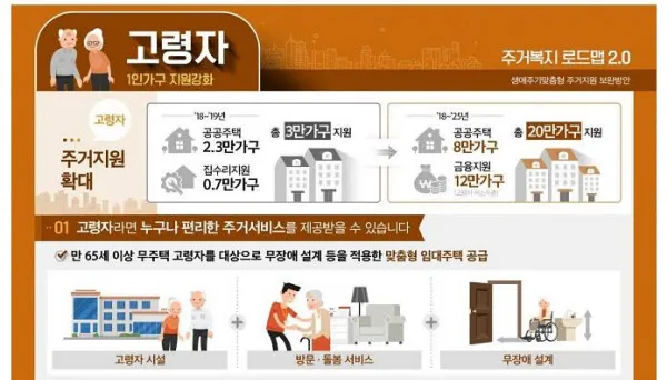 고령자 공공임대 유형 분양전환 거주요건 혜택 비교_3