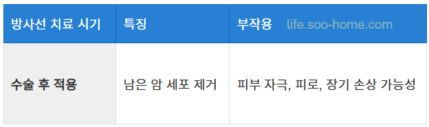 방사선 치료