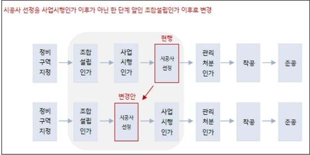 서울 강남 재건축 대어 '은마아파트'...7월부터 제도 변경 시공사 유지할까