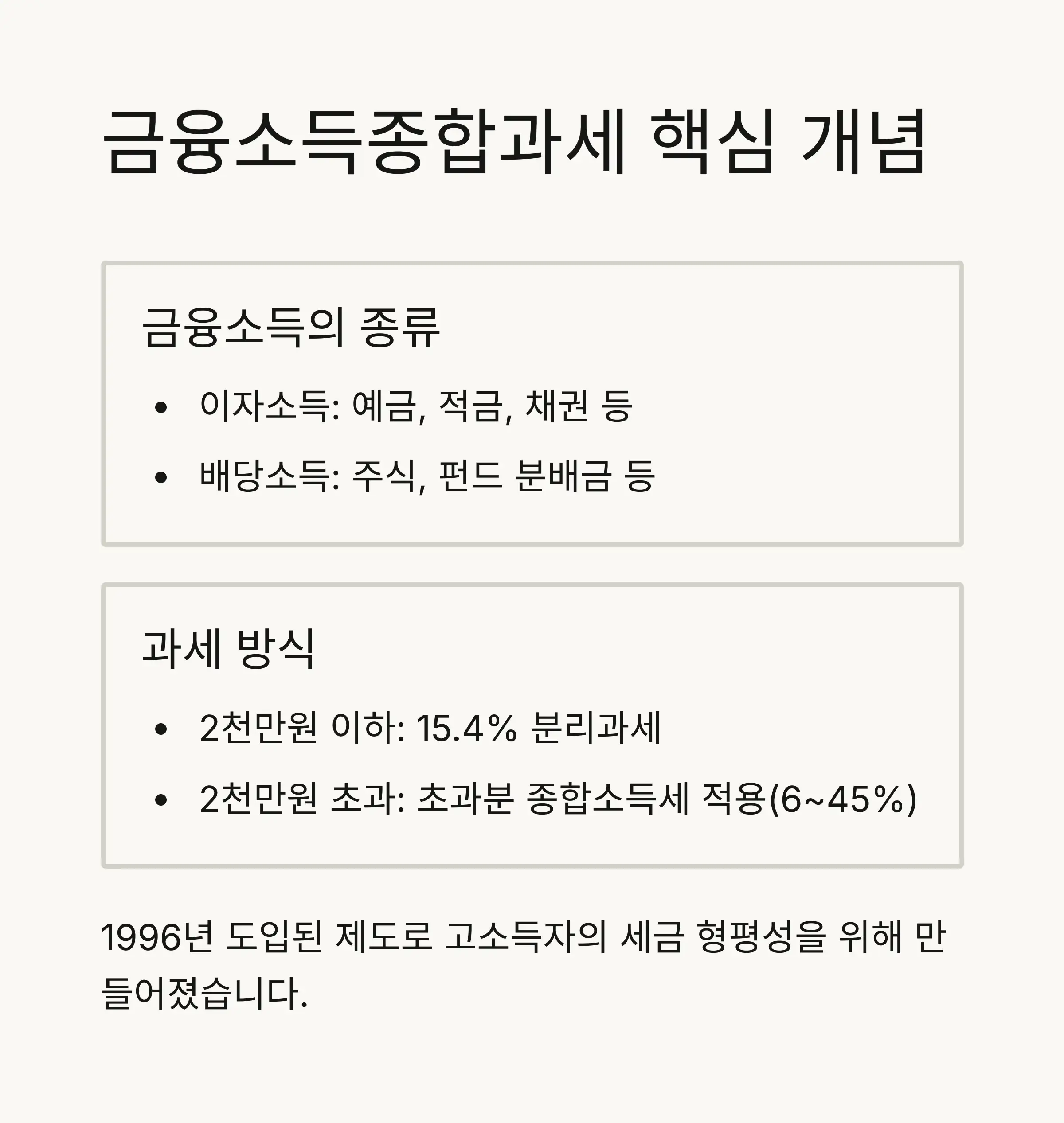 💡 금융소득종합과세란 무엇인가