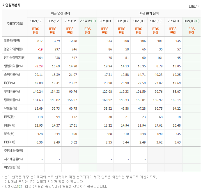 흥아해운_실적