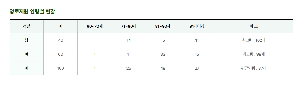 보훈대상자 양로지원 신청자격,입소절차,입소대상 3분 확인