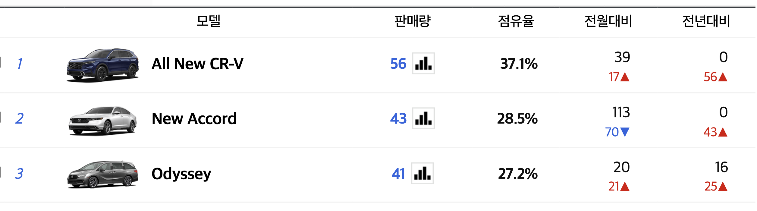 2024 혼다 CR-V 하이브리드 연비 가격 안전 등급 기능(+개인적인 견해)