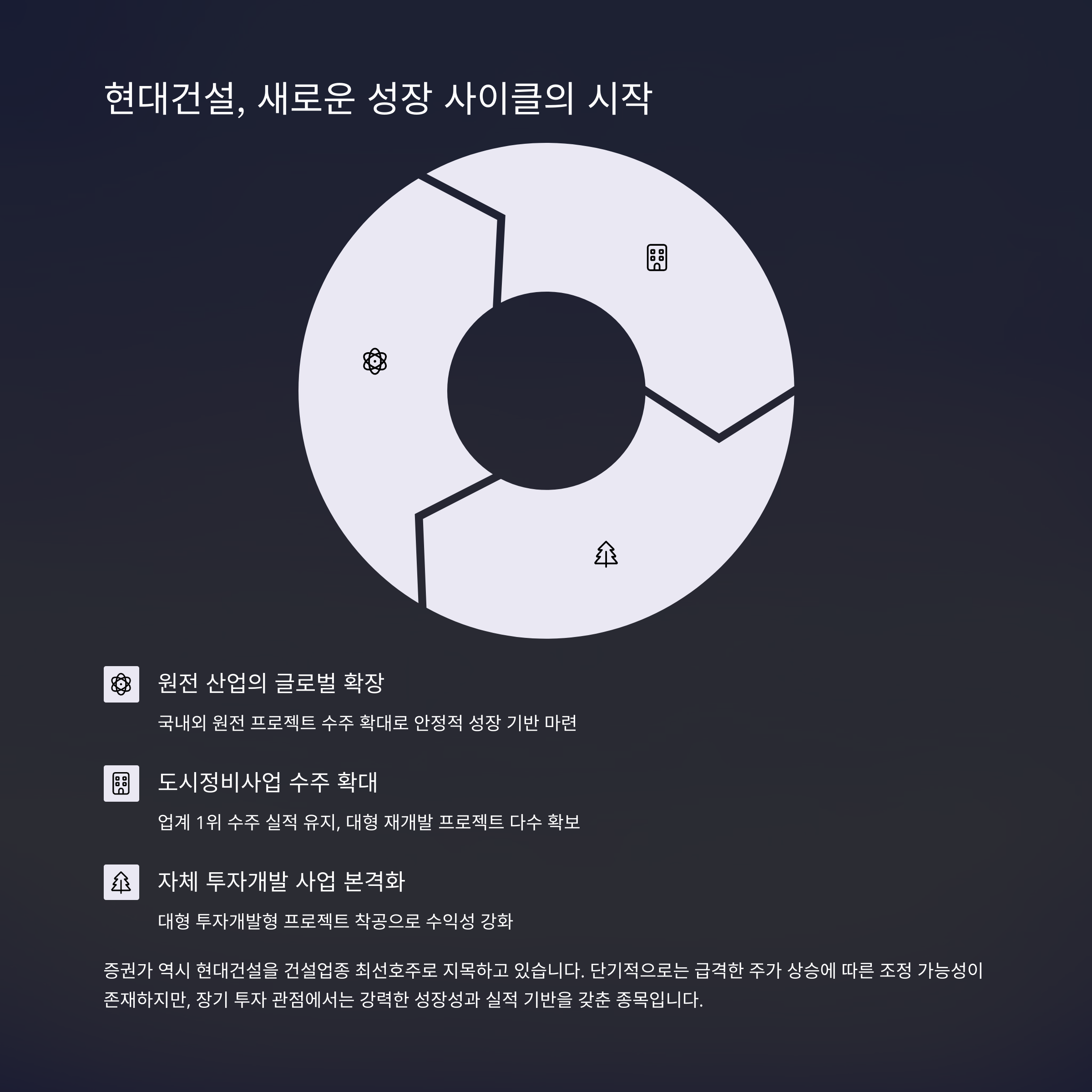 2025 현대건설 주가 전망: 반등을 넘어 새로운 성장의 시작인가? - 도시정비사업 + 자체사업: 지속 가능한 수익원 2025 현대건설 주가 전망: 반등을 넘어 새로운 성장의 시작인가? - 도시정비사업 + 자체사업: 지속 가능한 수익원
