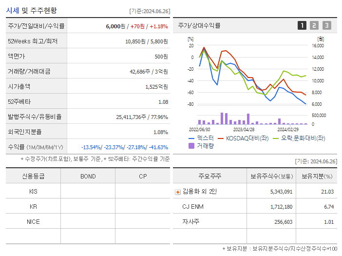 덱스터_기업개요