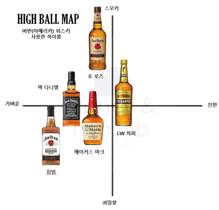 하이볼 추천