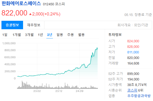 트럼프 관련주 뭐가 있을까?