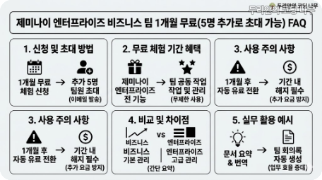 Gemini Enterprise FAQ 카드, 사용법 자동화 비교 질문 정리