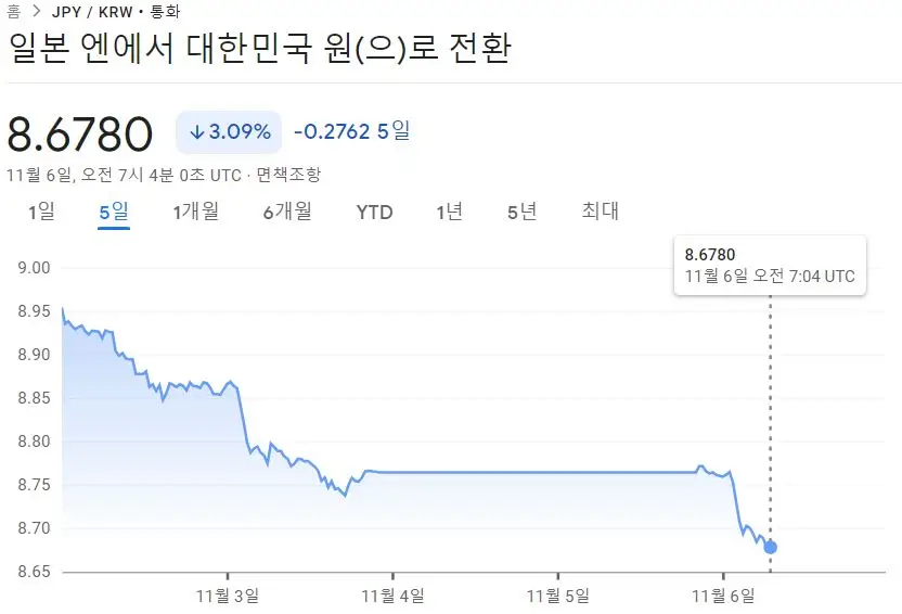 엔화환율