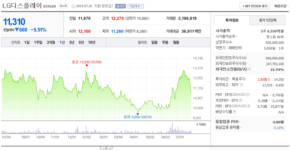 LG디스플레이_주가