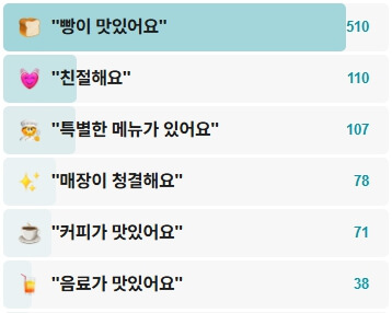 교토마블-후기