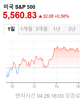 미국증시