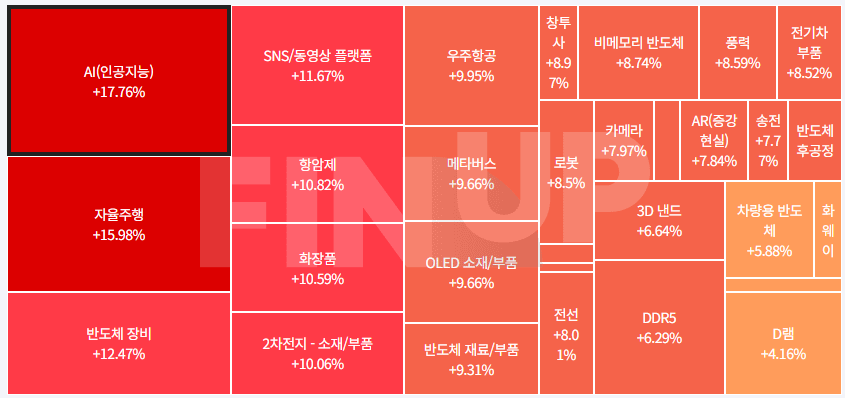 24.04.24(수) 금일 테마동향 및 특징주 정리