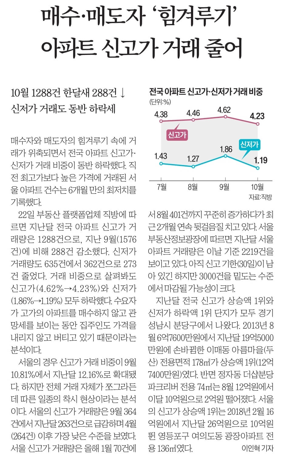 11월 23일 목 신문스크랩