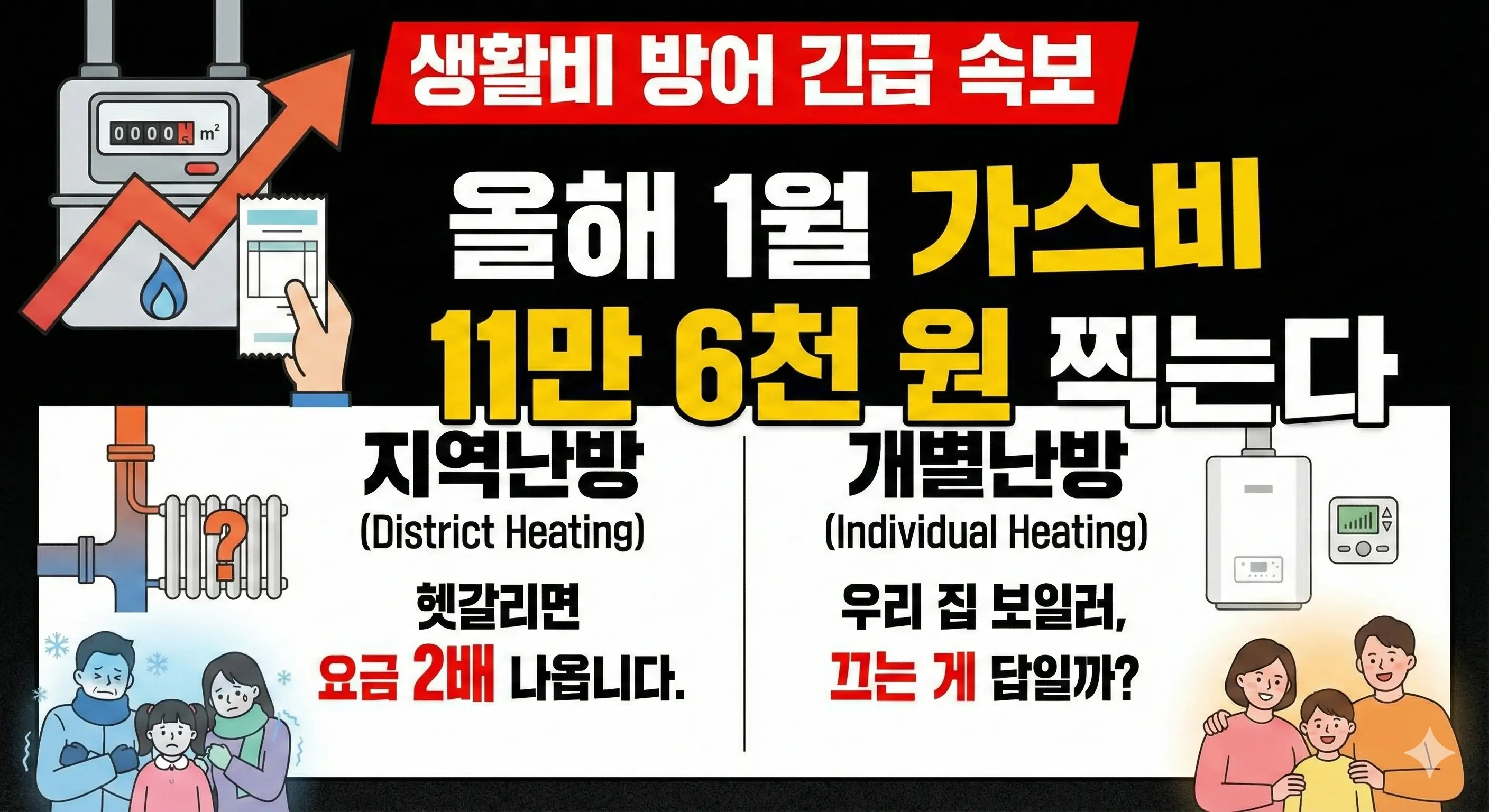 생활비 방어 긴급 속보"올해 1월 가스비 11만 6천 원 찍는다"우리 집 보일러, 끄는 게 답일까?지역난방 vs 개별난방, 헷갈리면 요금 2배 나옵니다.