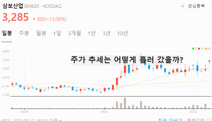 이준석 관련주 대장주 TOP5