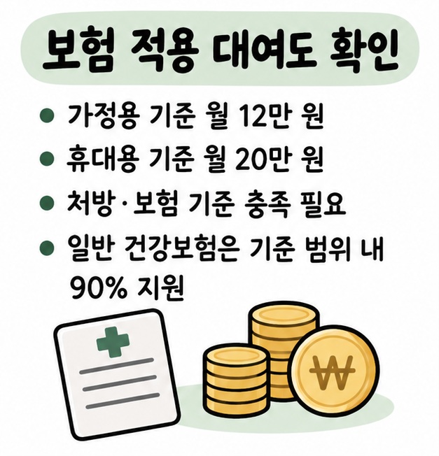 건강보험 산소치료에서 가정용 월 12만 원과 휴대용 월 20만 원 기준금액, 처방 요건을 보여주는 카드