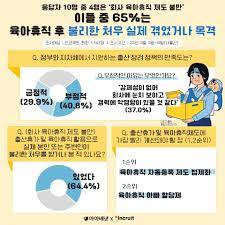 육아휴직 급여신청