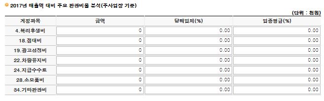 종합소득세율 종합소득세 신고