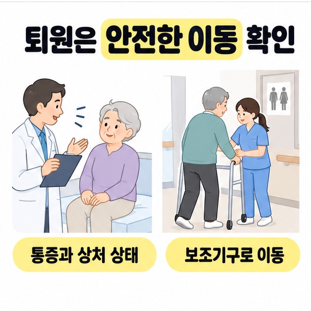 의료진이 환자의 통증과 상처 상태를 상담하는 장면과 보행기를 이용해 화장실 방향으로 이동하는 장면을 나란히 배치한 이미지