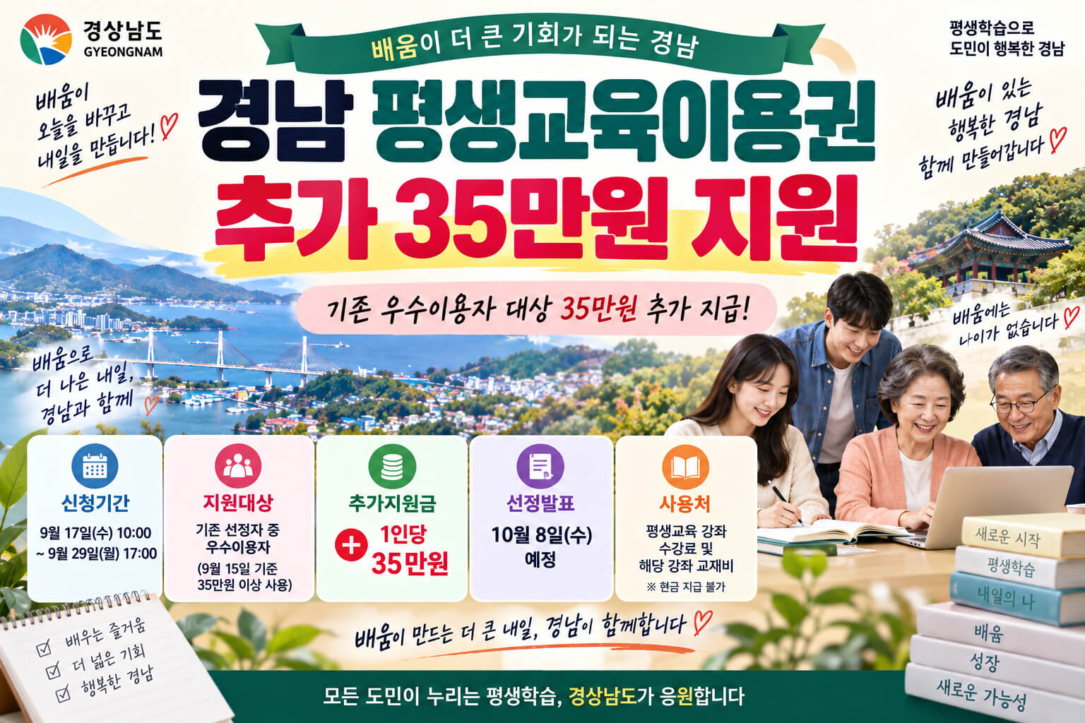 경남 평생교육이용권 기존 우수이용자를 대상으로 1인당 35만원을 추가 지원하는 신청기간·지원대상·사용처를 안내하는 이미지