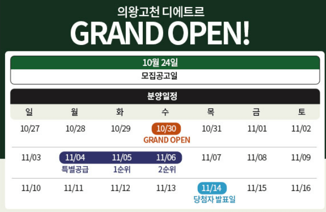 의왕고천지구 대방 디에트르 센트럴 분양가 모델하우스 견본주택