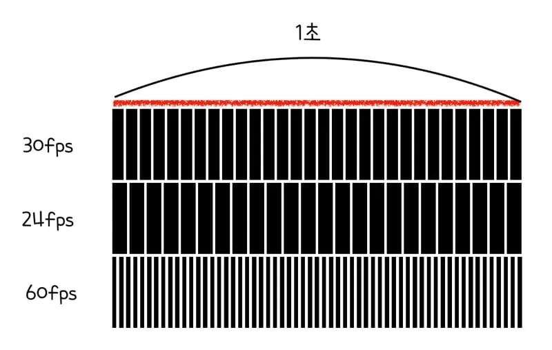 프레임 뜻과 뉴스에서 자주 나오는 단어 해설_2