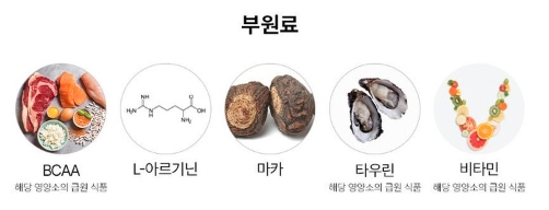 파란통 다이어트 부원료