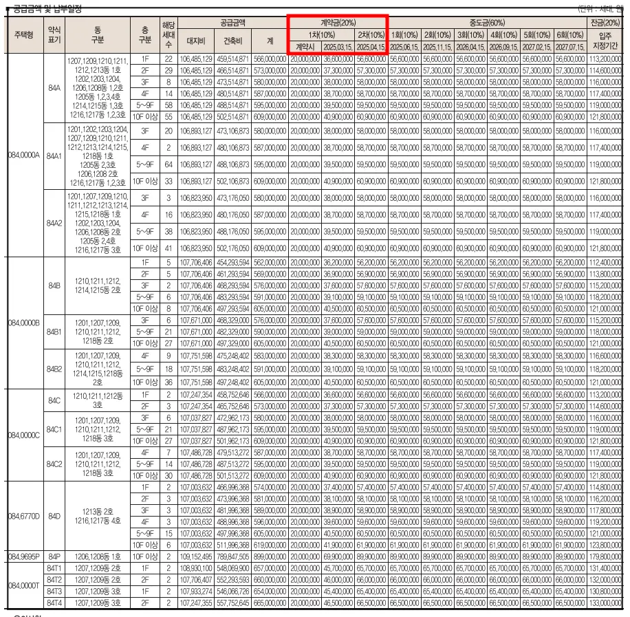 세종-양우내안애-아스펜-분양가