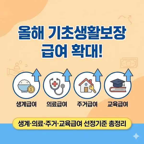 2026 올해 기초생활보장 급여 확대! 생계&middot;의료&middot;주거&middot;교육급여 선정기준 총정리