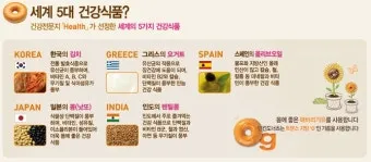 세계 5대 건강식품 종류 효능 섭취 방법 총정리_21