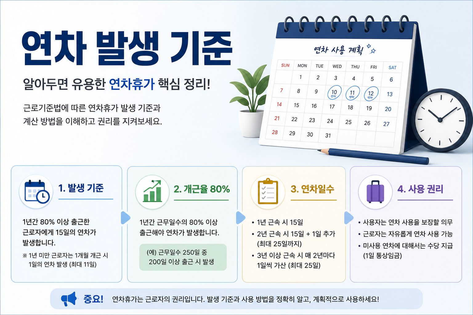 연차 발생 기준 완전 정리 &mdash; 내 연차, 정확히 알고 제대로 쓰자