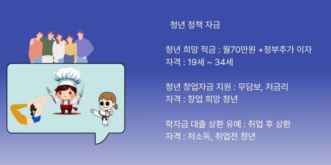 청년 지원금: 주거&middot;내일채움공제&middot;정책 자금 총정리 2025년 관련 이미지