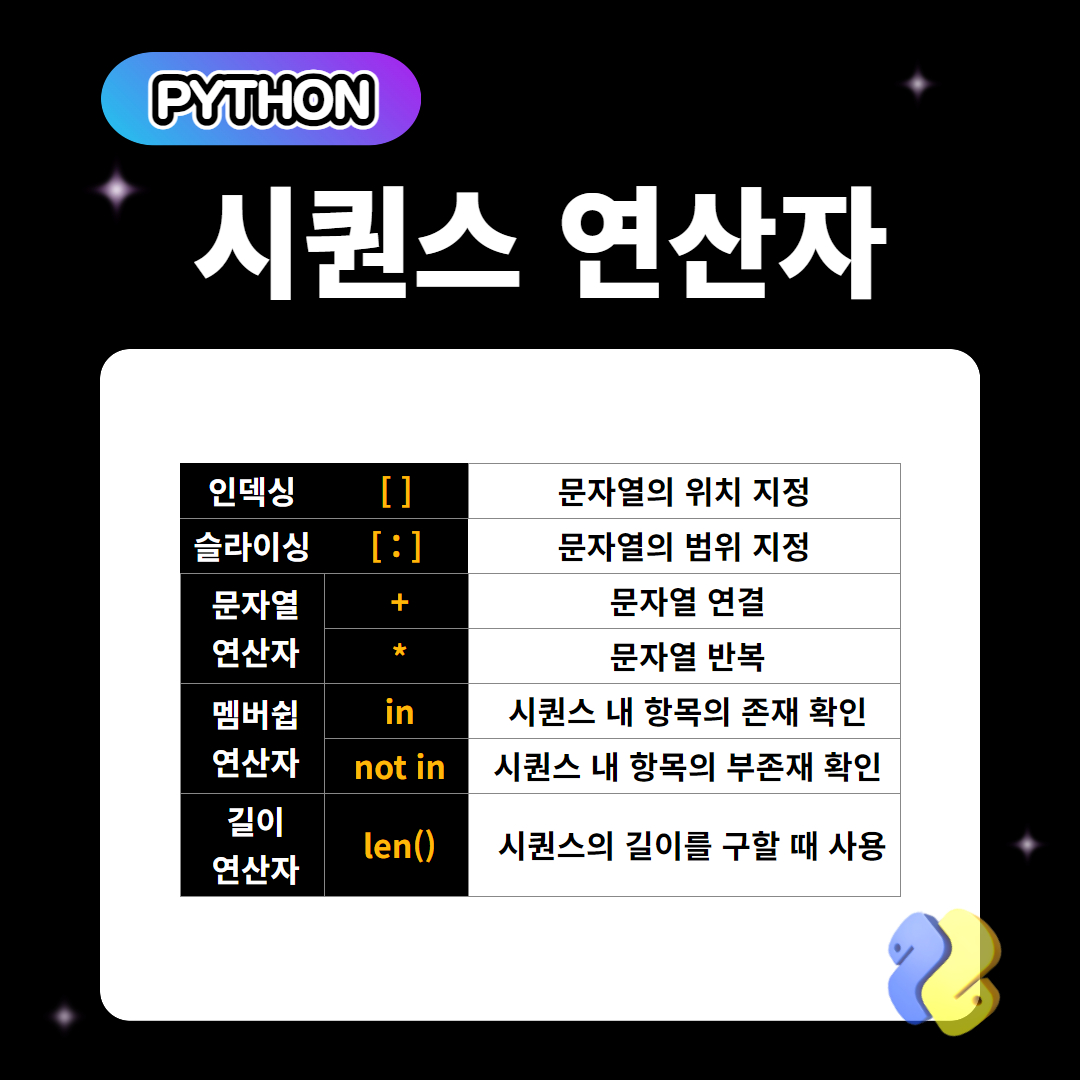 시퀀스 연산자