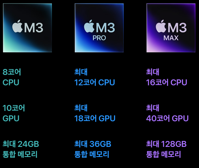 M3칩-사양안내-이미지