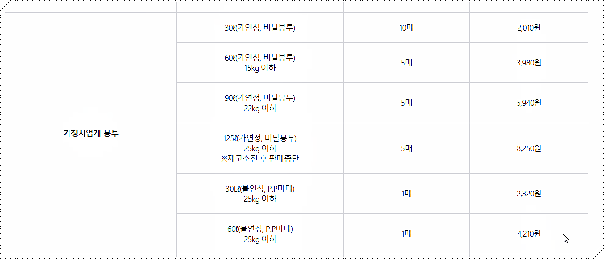 인천 연수구 종량제봉투 가격 2