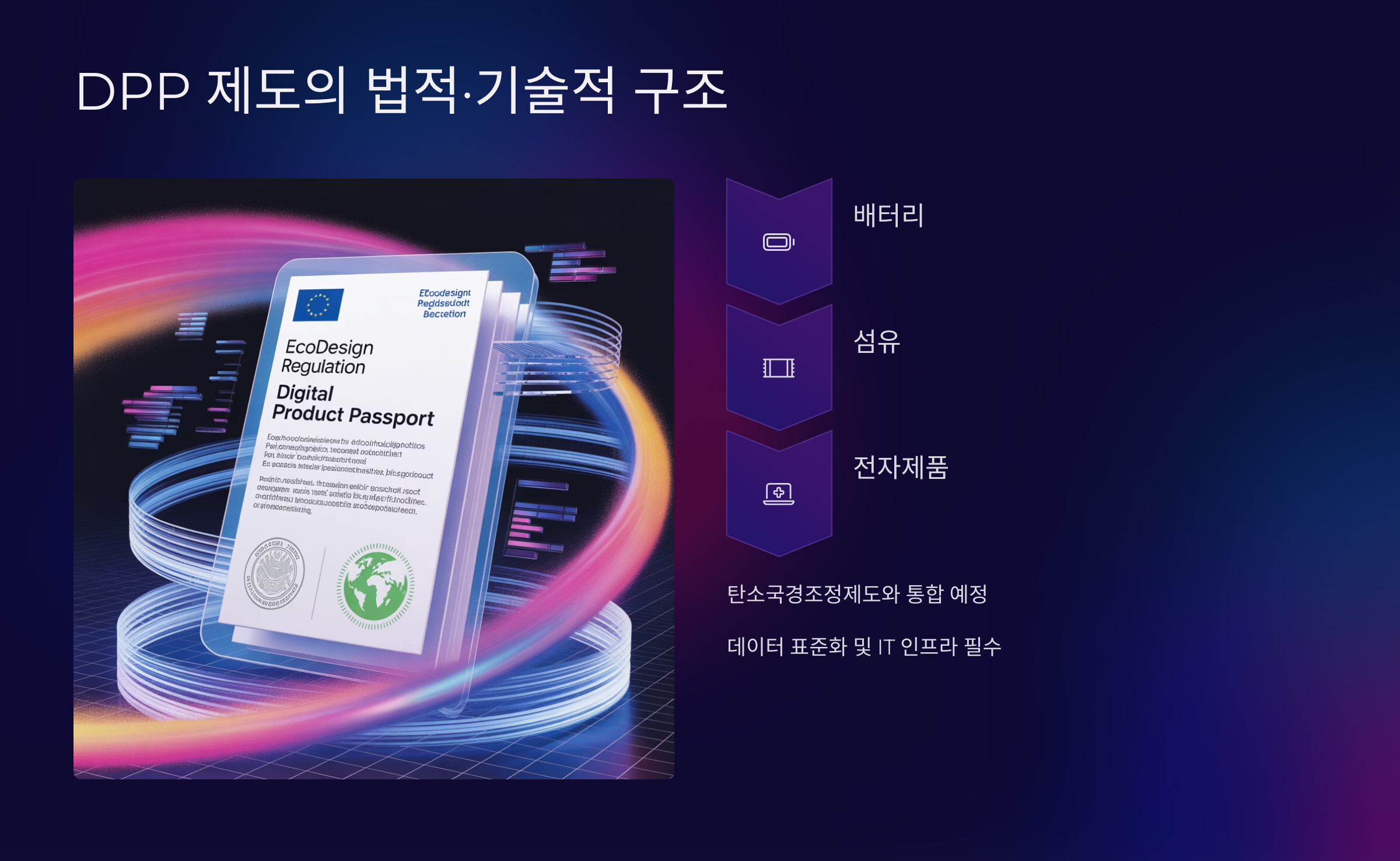 DPP 제도의 법적&middot;기술적 구조