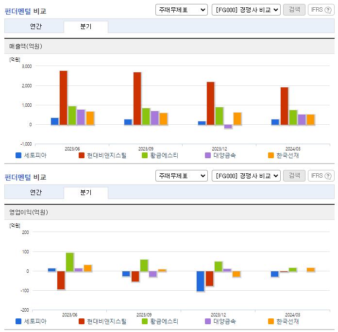 세토피아_업종분석