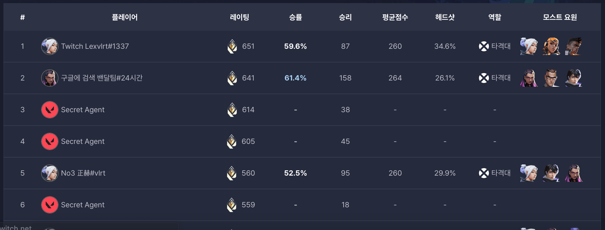 발로란트-전적검색-닥지지