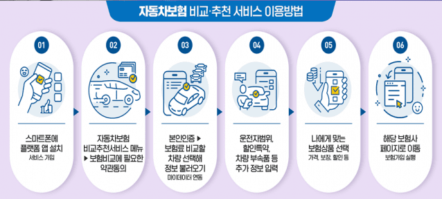 자동차 보험료 비교